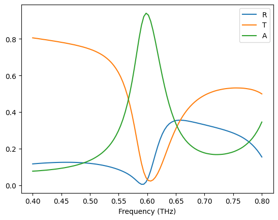 ../_images/notebooks_DielectricMetasurfaceAbsorber_25_1.png