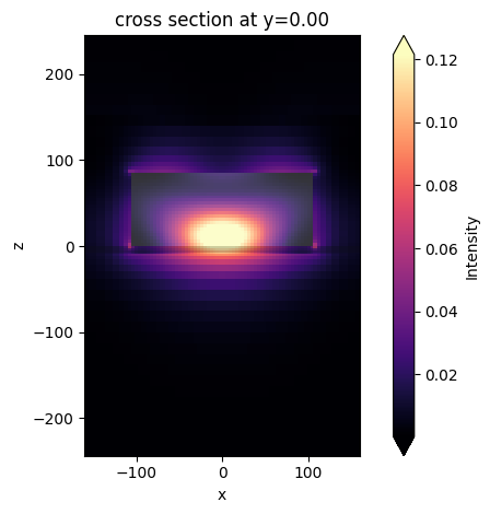 ../_images/notebooks_DielectricMetasurfaceAbsorber_27_1.png