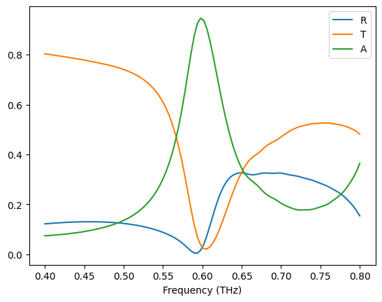 ../_images/notebooks_DielectricMetasurfaceAbsorber_33_1.png