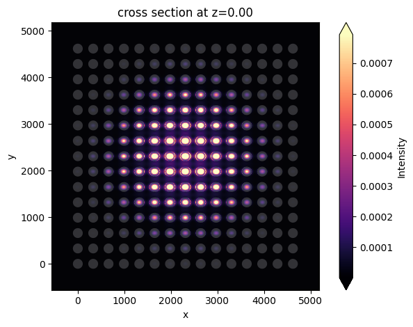 ../_images/notebooks_DielectricMetasurfaceAbsorber_35_1.png