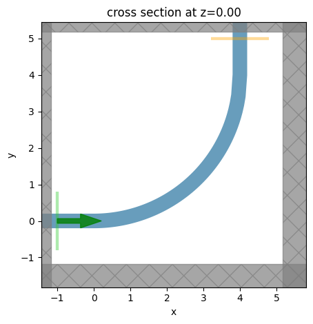 ../_images/notebooks_EulerWaveguideBend_25_1.png