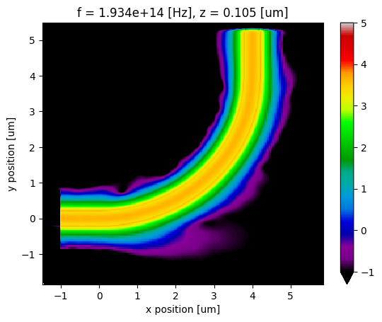 ../_images/notebooks_EulerWaveguideBend_31_0.png