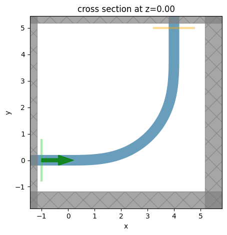 ../_images/notebooks_EulerWaveguideBend_34_1.png