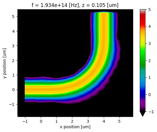 ../_images/notebooks_EulerWaveguideBend_40_0.png