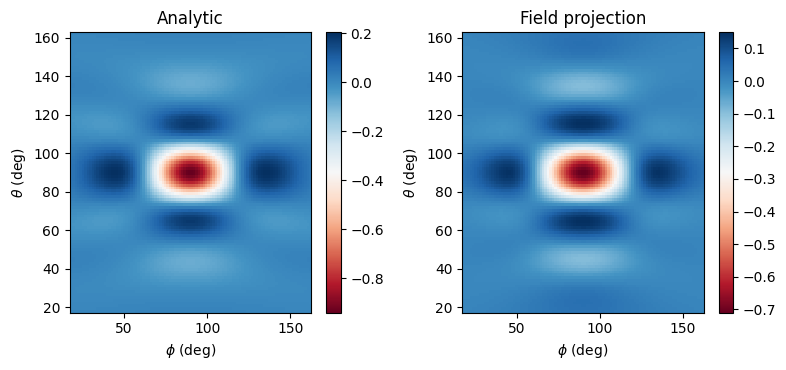 ../_images/notebooks_FieldProjections_20_1.png