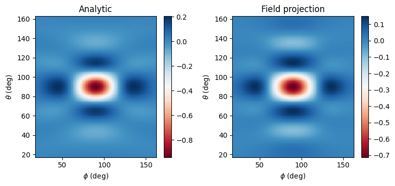 ../_images/notebooks_FieldProjections_27_1.png