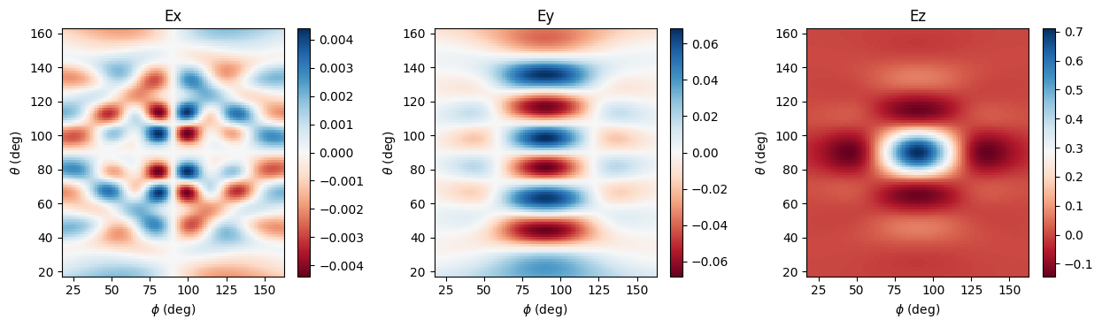 ../_images/notebooks_FieldProjections_32_0.png