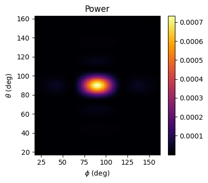 ../_images/notebooks_FieldProjections_32_1.png