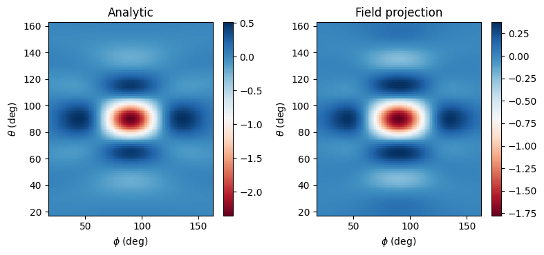 ../_images/notebooks_FieldProjections_34_1.png