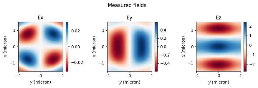 ../_images/notebooks_FieldProjections_46_1.png