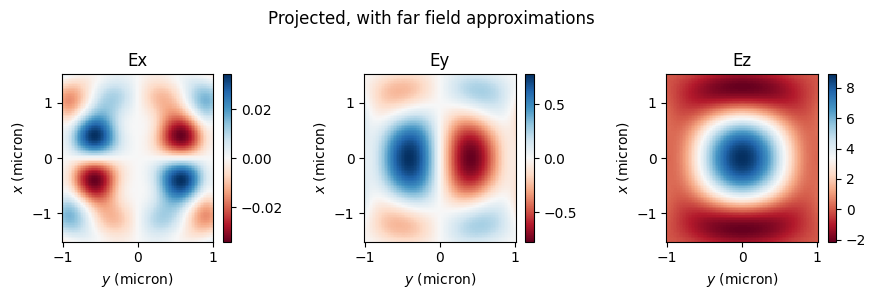 ../_images/notebooks_FieldProjections_46_3.png