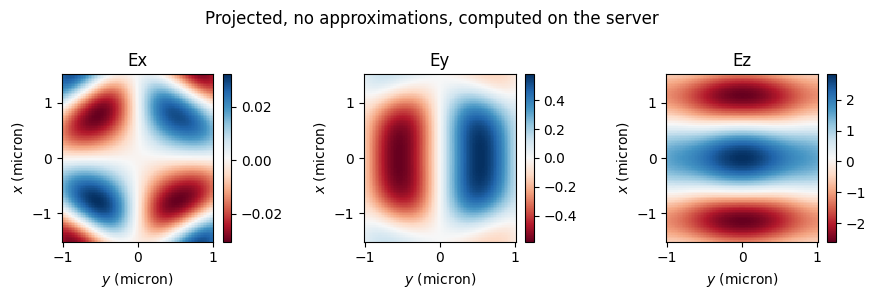 ../_images/notebooks_FieldProjections_50_2.png