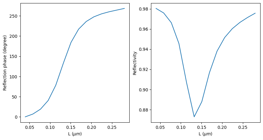 ../_images/notebooks_GradientMetasurfaceReflector_27_1.png