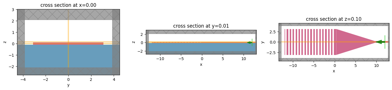 ../_images/notebooks_GratingCoupler_18_0.png