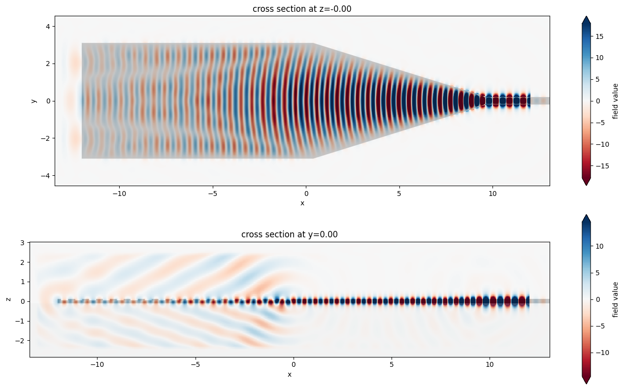 ../_images/notebooks_GratingCoupler_22_1.png