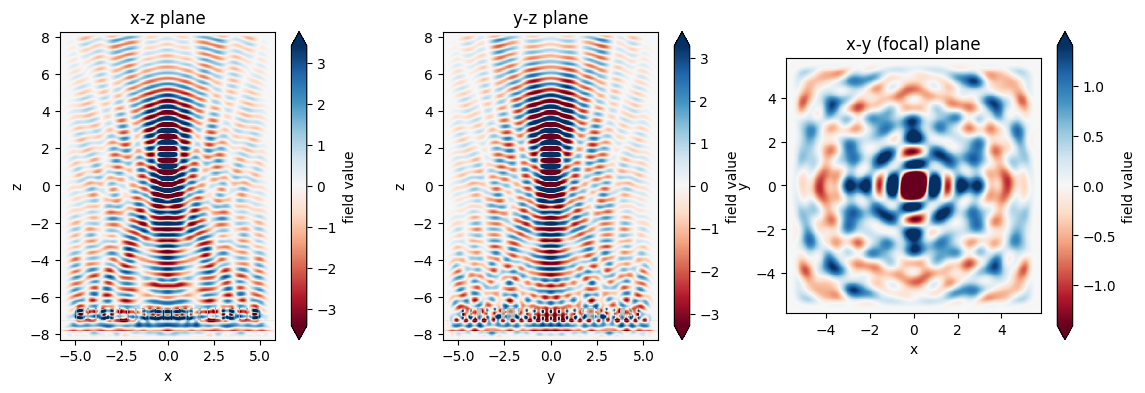 ../_images/notebooks_Metalens_26_0.png