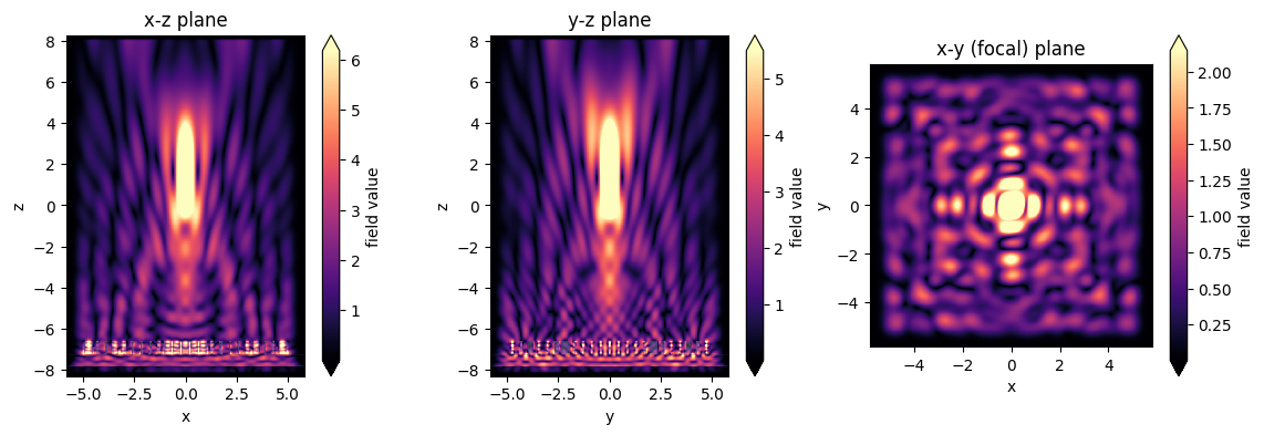 ../_images/notebooks_Metalens_27_0.png