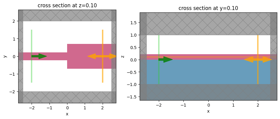 ../_images/notebooks_Modal_sources_monitors_30_1.png