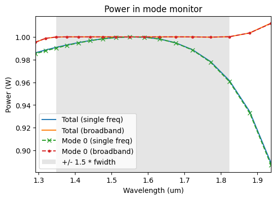 ../_images/notebooks_Modal_sources_monitors_43_0.png