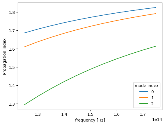 ../_images/notebooks_ModeSolver_15_1.png