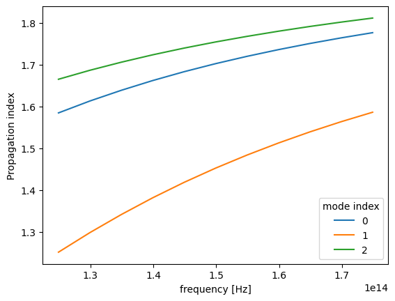 ../_images/notebooks_ModeSolver_36_1.png