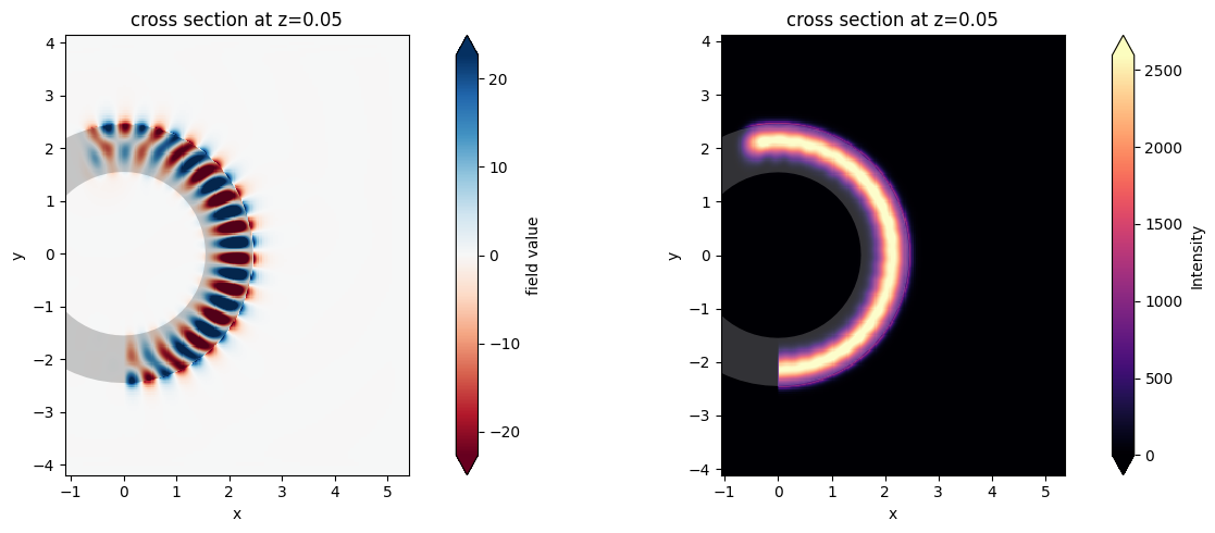 ../_images/notebooks_Modes_bent_angled_14_1.png