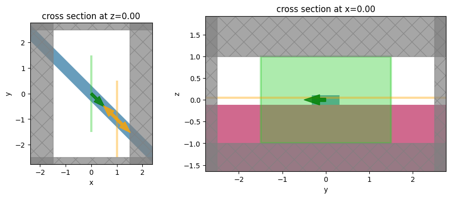 ../_images/notebooks_Modes_bent_angled_19_1.png