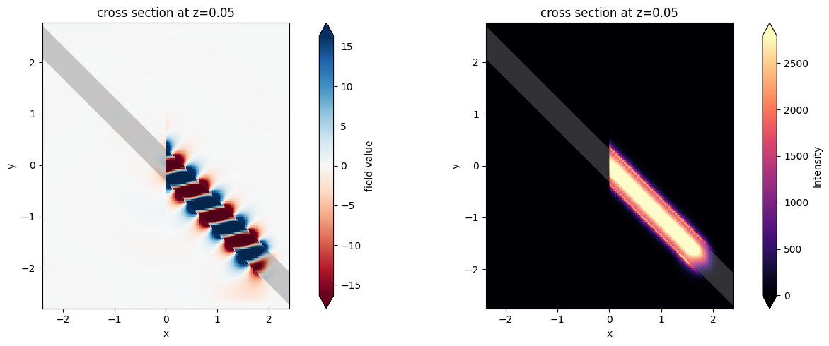 ../_images/notebooks_Modes_bent_angled_24_1.png