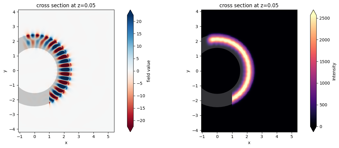 ../_images/notebooks_Modes_bent_angled_28_1.png