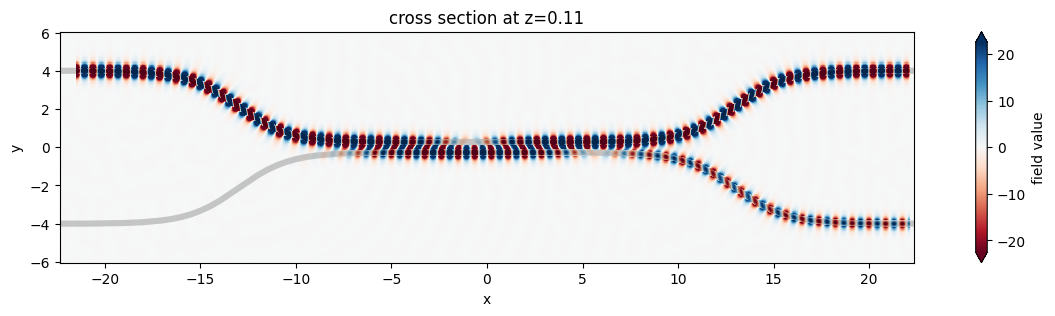 ../_images/notebooks_ParameterScan_16_1.png