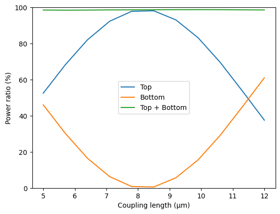 ../_images/notebooks_ParameterScan_26_1.png