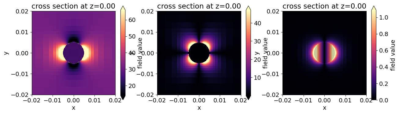 ../_images/notebooks_PlasmonicNanoparticle_21_1.png