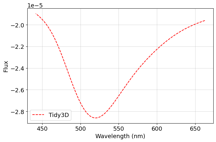 ../_images/notebooks_PlasmonicNanoparticle_21_5.png