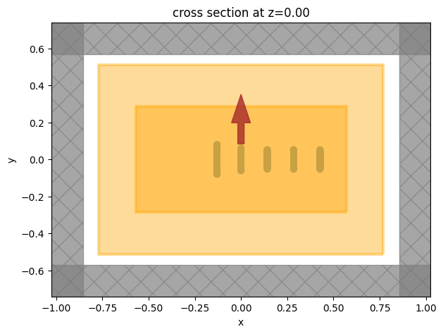 ../_images/notebooks_PlasmonicYagiUdaNanoantenna_12_1.png