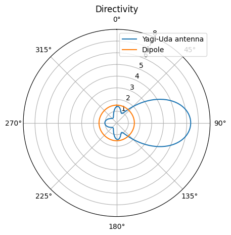 ../_images/notebooks_PlasmonicYagiUdaNanoantenna_19_1.png