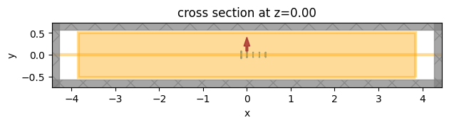 ../_images/notebooks_PlasmonicYagiUdaNanoantenna_24_1.png