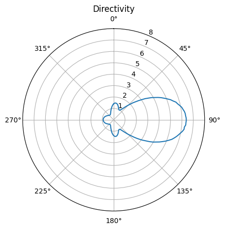 ../_images/notebooks_PlasmonicYagiUdaNanoantenna_28_1.png