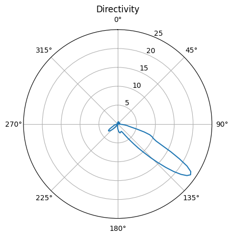 ../_images/notebooks_PlasmonicYagiUdaNanoantenna_37_1.png