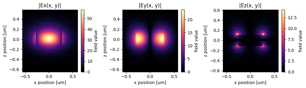 ../_images/notebooks_PolarizationSplitterRotator_15_0.png