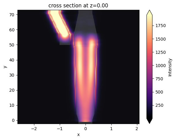 ../_images/notebooks_PolarizationSplitterRotator_29_0.png