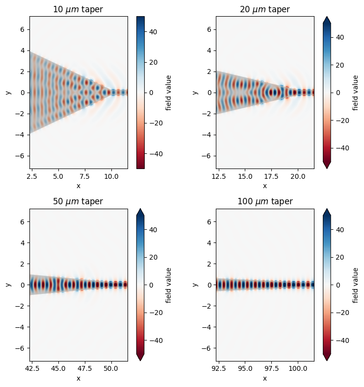 ../_images/notebooks_WaveguideSizeConverter_19_0.png