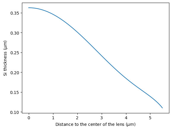 ../_images/notebooks_WaveguideSizeConverter_26_1.png