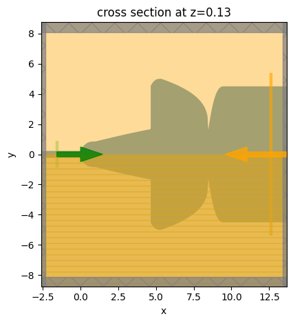 ../_images/notebooks_WaveguideSizeConverter_45_1.png