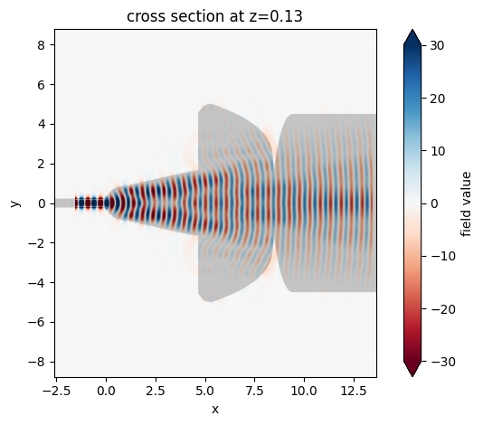 ../_images/notebooks_WaveguideSizeConverter_49_1.png