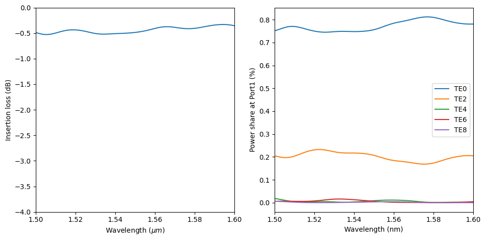 ../_images/notebooks_WaveguideSizeConverter_51_1.png