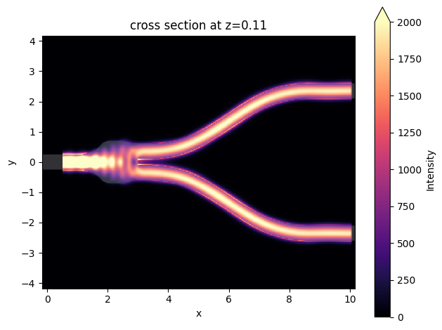 ../_images/notebooks_YJunction_32_1.png