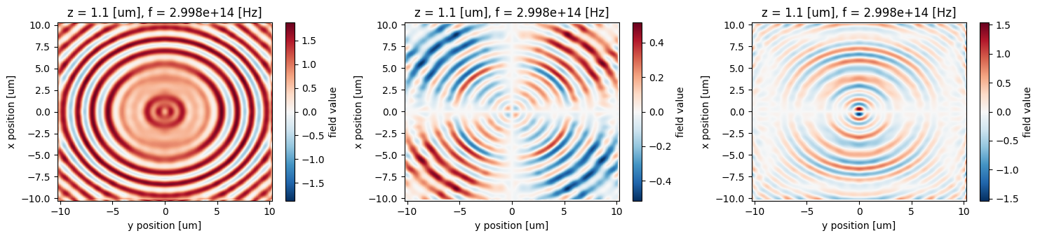 ../_images/notebooks_ZonePlateFieldProjection_20_0.png