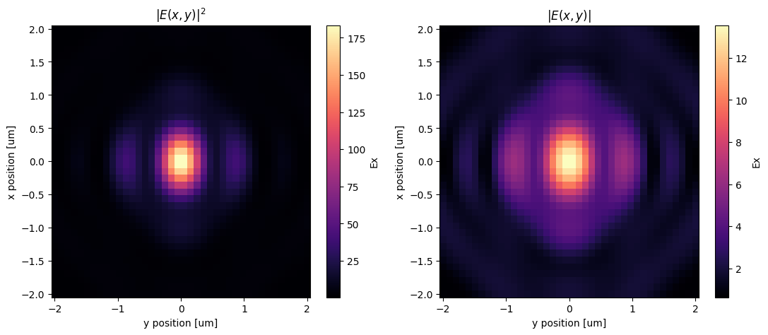 ../_images/notebooks_ZonePlateFieldProjection_26_0.png