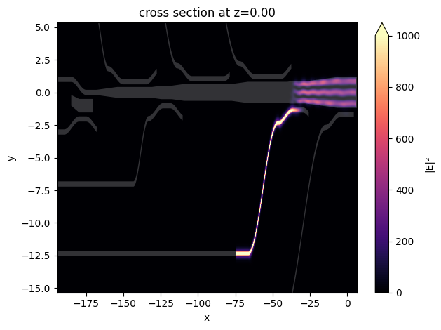 ../_images/notebooks_8ChannelDemultiplexer_81_0.png