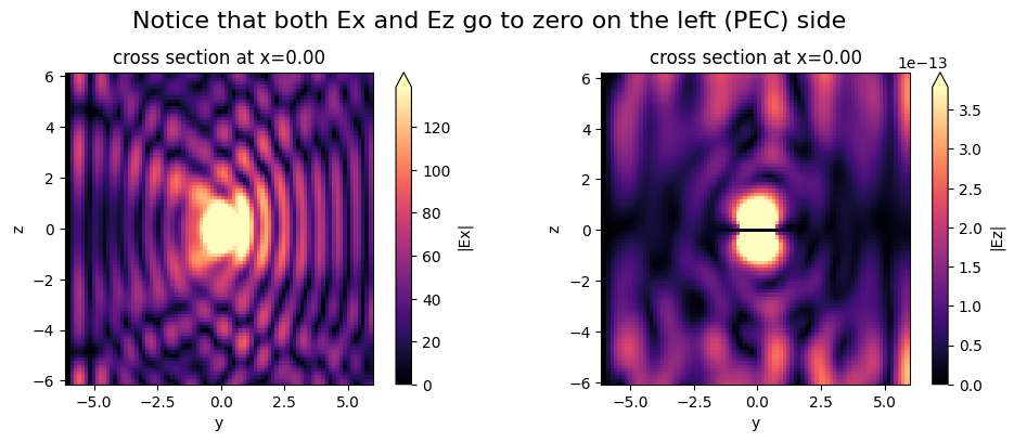 ../_images/notebooks_BoundaryConditions_28_1.png